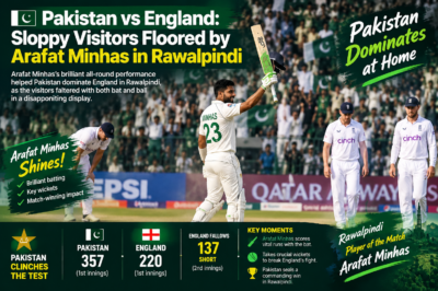 Pakistan’s Dominant Display Against England: Arafat Minhas Steals the Spotlight