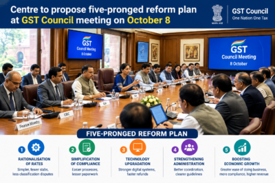 GST Reform Agenda: Towards a Simpler and More Efficient Tax Regime