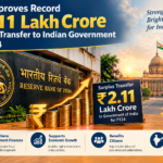 RBI’s Record Surplus Transfer: Strengthening India’s Fiscal Position