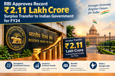 RBI’s Record Surplus Transfer: Strengthening India’s Fiscal Position