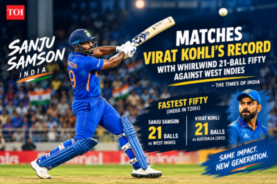 Sanju Samson’s Explosive 21-Ball Half-Century Matches Virat Kohli’s Record