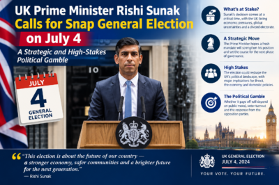 UK General Election 2024: Rishi Sunak’s Political Gamble and Britain’s Future